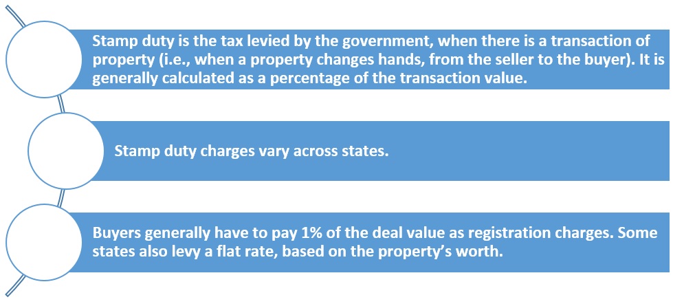 Stamp duty and property registration charges in UP